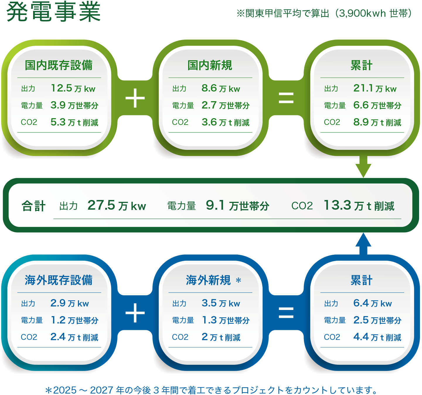 発電事業